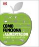 Cómo funciona la alimentación: Guía gráfica de la nutrición